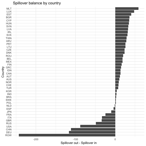plot of chunk spillover_balance_plot