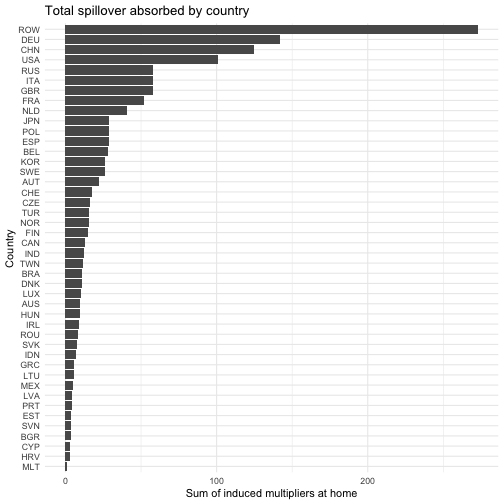 plot of chunk spillover_in_plot