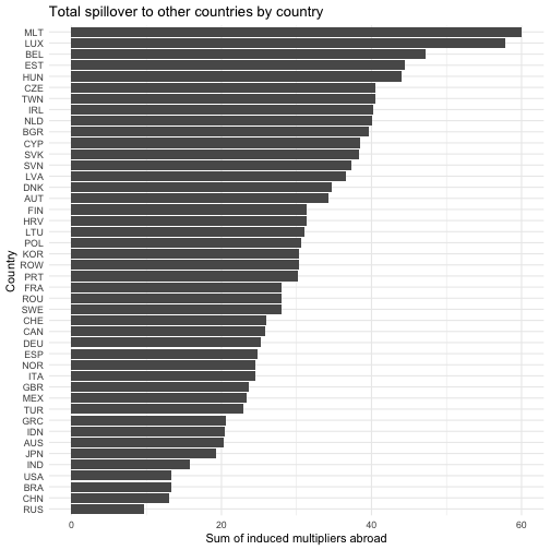 plot of chunk spillover_out_plot