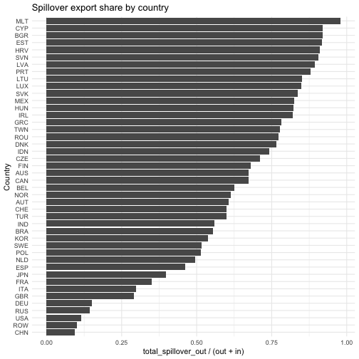 plot of chunk spillover_share_plot